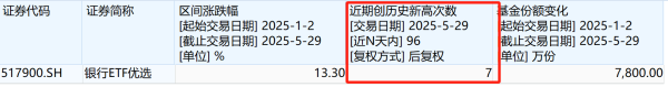 城中投资 银行又又又拉起来了！持续上涨逻辑是什么？