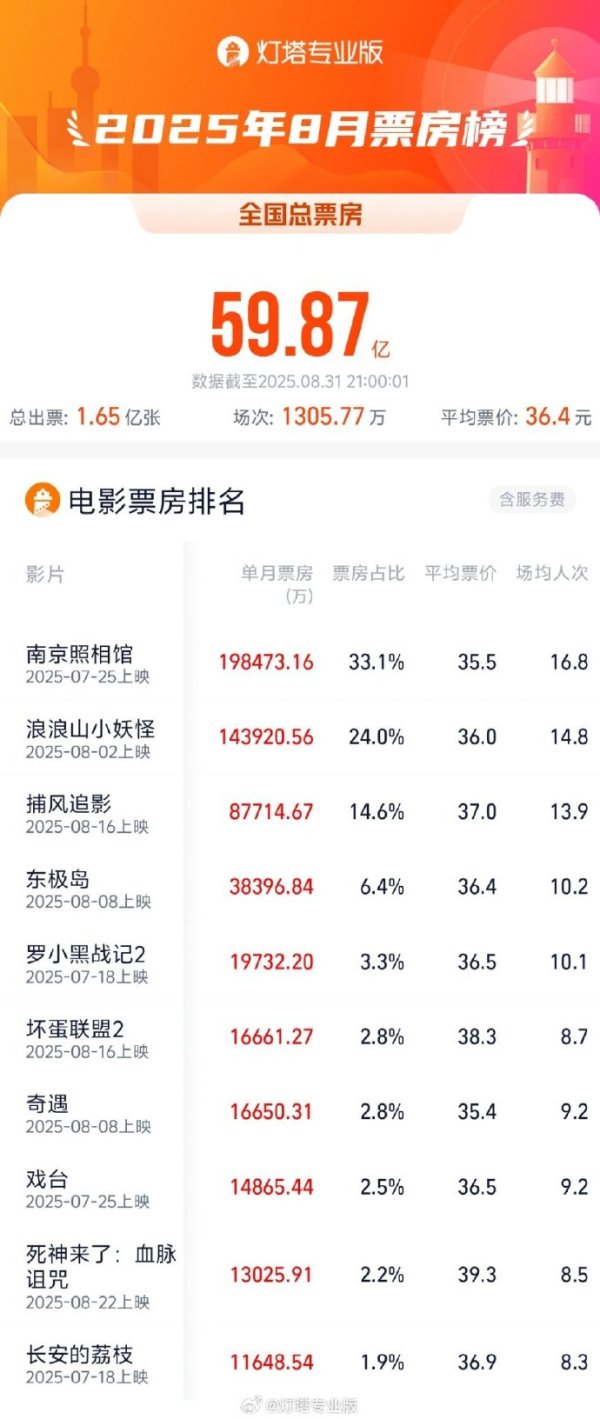 盛康配资 北汽蓝谷：子公司8月销量同比增长3.47%