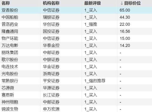 大牛时代配资 今日这些个股异动 主力抛售计算机、电力设备板块