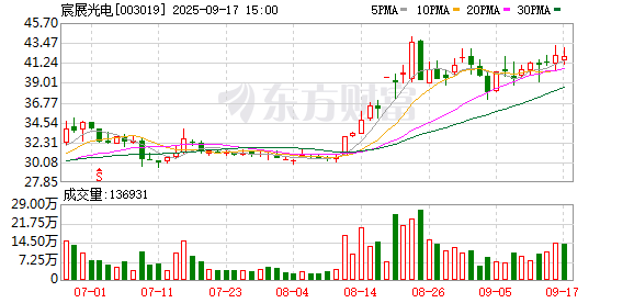 闻喜 宸展光电：股东拟减持不超3%公司股份